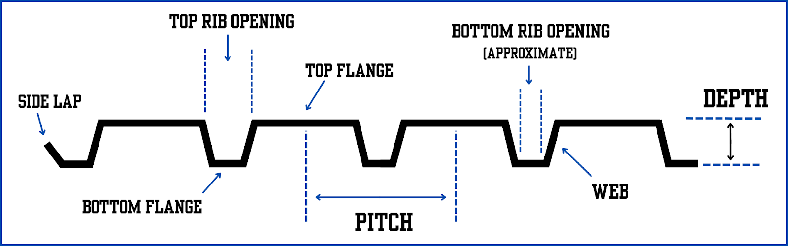 Dimensions, Grades, and Value-Added Support Dimensions, Grades, and Value-Added Support